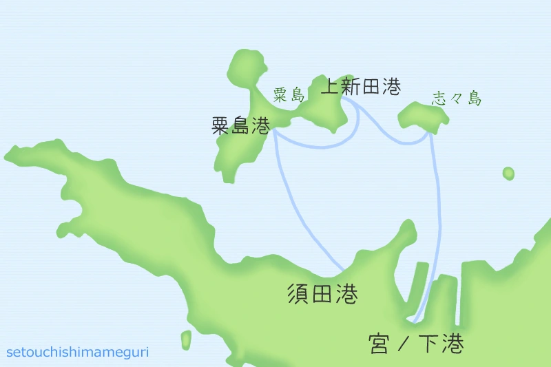 粟島への航路